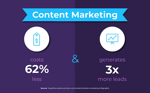 2021 Essential Content Marketing Statistics That Matter to Your Business