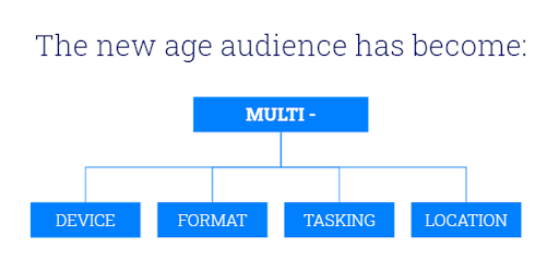 The new age audience