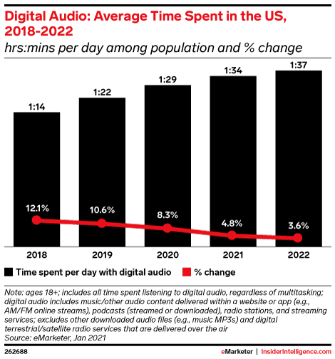 Source: eMarketer