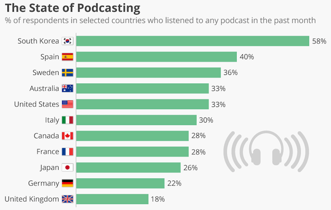 Podcast Insights