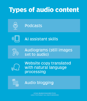 The Growth of Audio Content: How Much Should You Be Spending on Audio?