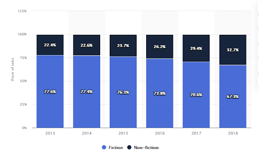 How Can Audio Bring Great Results for Publishers? Audio and It's Value for Publishers