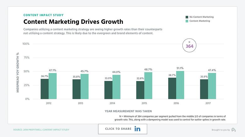 What is content marketing, and why does it matter?