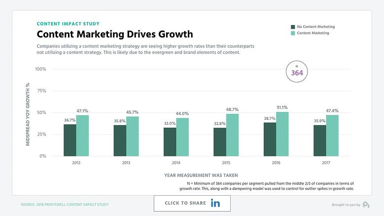 What is content marketing, and why does it matter?