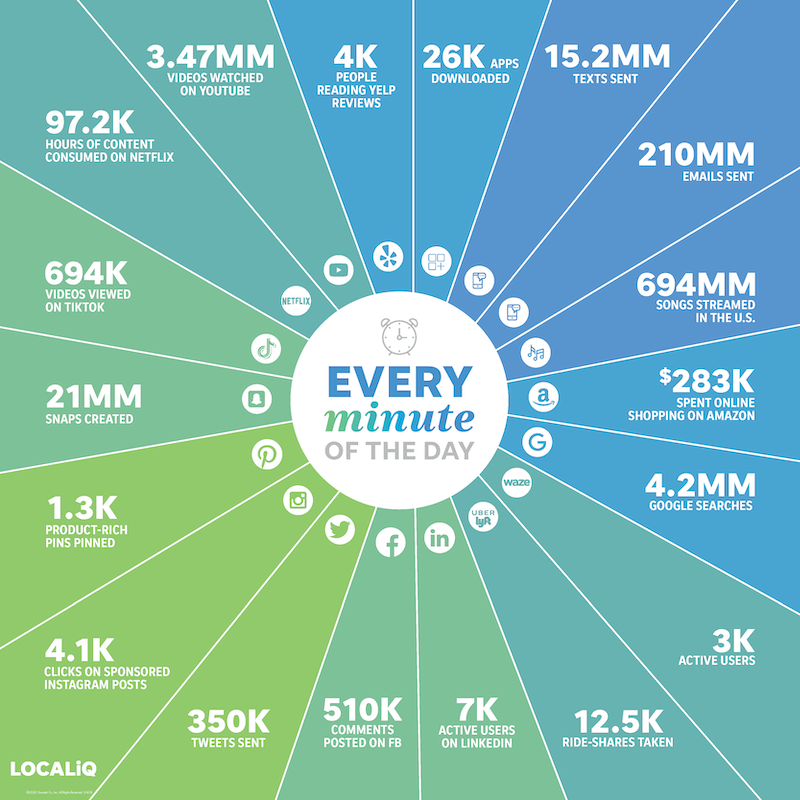 How to Get More Results Out of Your Content Marketing