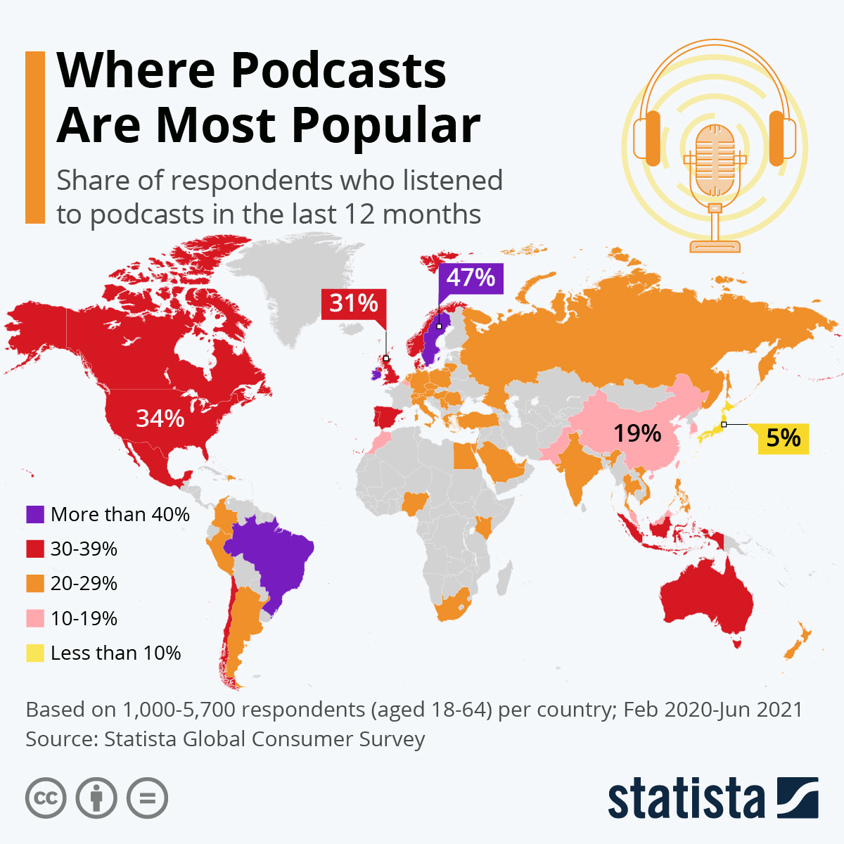 10 Best Ways to Grow Your Podcast