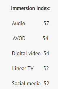 4 Key Benefits of Converting Articles into Audio